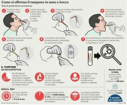 Coronavirus, ecco come si fa un tampone per sapere se si è positivi