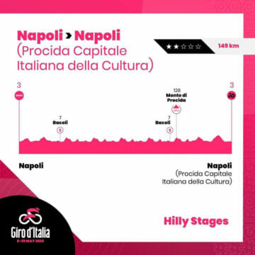 La Carovana Rosa del Giro d’Italia ritorna a Napoli