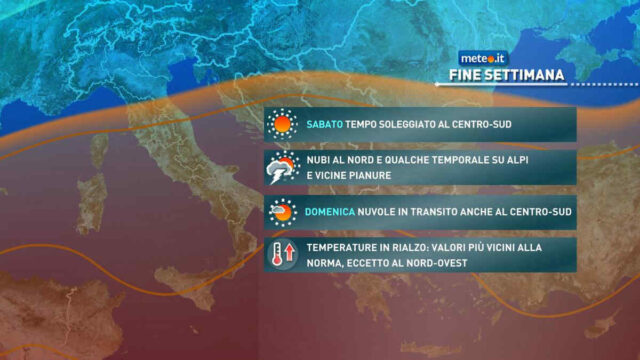 Previsioni: temperature in aumento a partire dal prossimo week-end