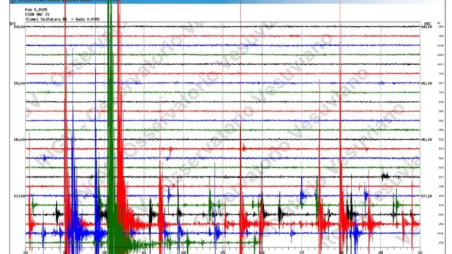 Sciame sismico in corso ai Campi Flegrei: paura tra la popolazione