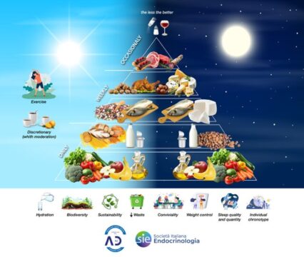 La dieta mediterranea “mette l’orologio”: nasce la nuova piramide alimentare basata sui ritmi biologici