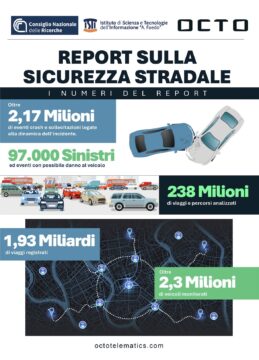 Sicurezza stradale, cosa rivelano davvero i dati di guida